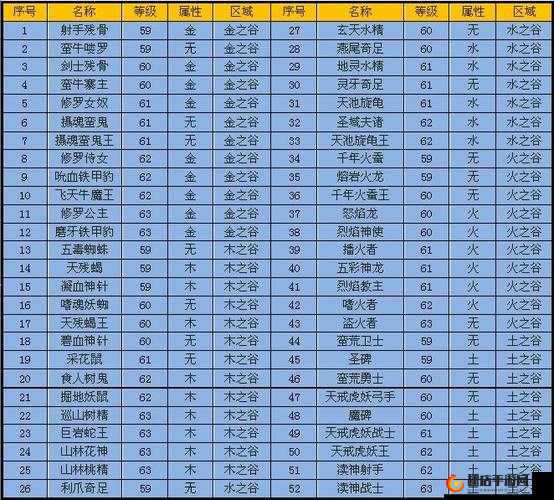 高玩必备攻略，全面解析天劫怪物种类与分布